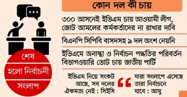 ৩০০ আসনে ইভিএম চান আওয়ামী লীগ, জোট সরকারের আমলে নিয়োগপ্রাপ্তে  প্রশাসনকে দায়িত্বে না রাখার প্রস্তাব