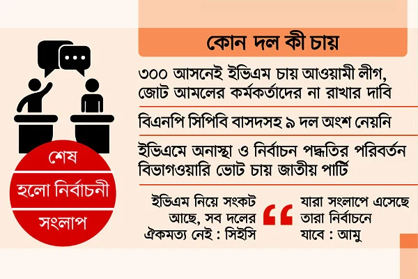 ৩০০ আসনে ইভিএম চান আওয়ামী লীগ, জোট সরকারের আমলে নিয়োগপ্রাপ্তে  প্রশাসনকে দায়িত্বে না রাখার প্রস্তাব